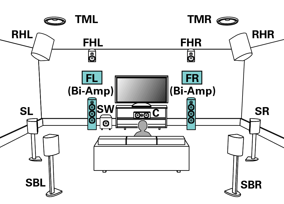 Pict SP Layout 13.1 BiAmp